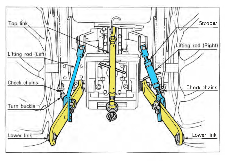 What is a three-point hitch?