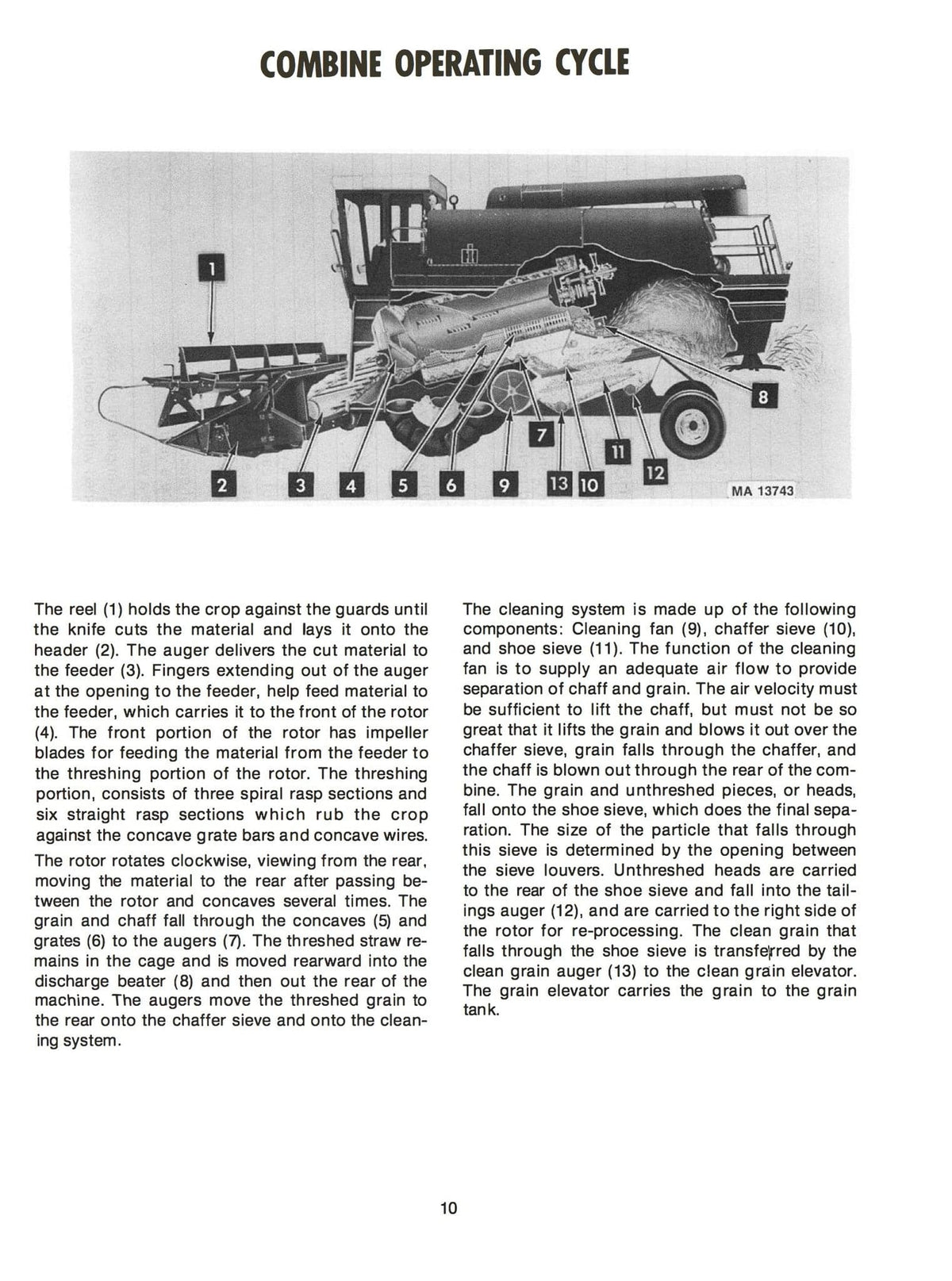 INTERNATIONAL 1440, 1460 AND 1480 COMBINES - Operator's Manual - Ag Manuals