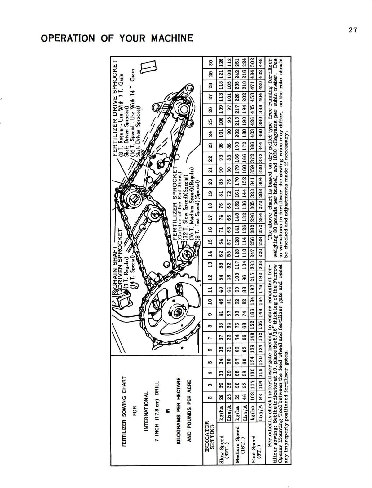 International 510 Grain Drill Operators Manual