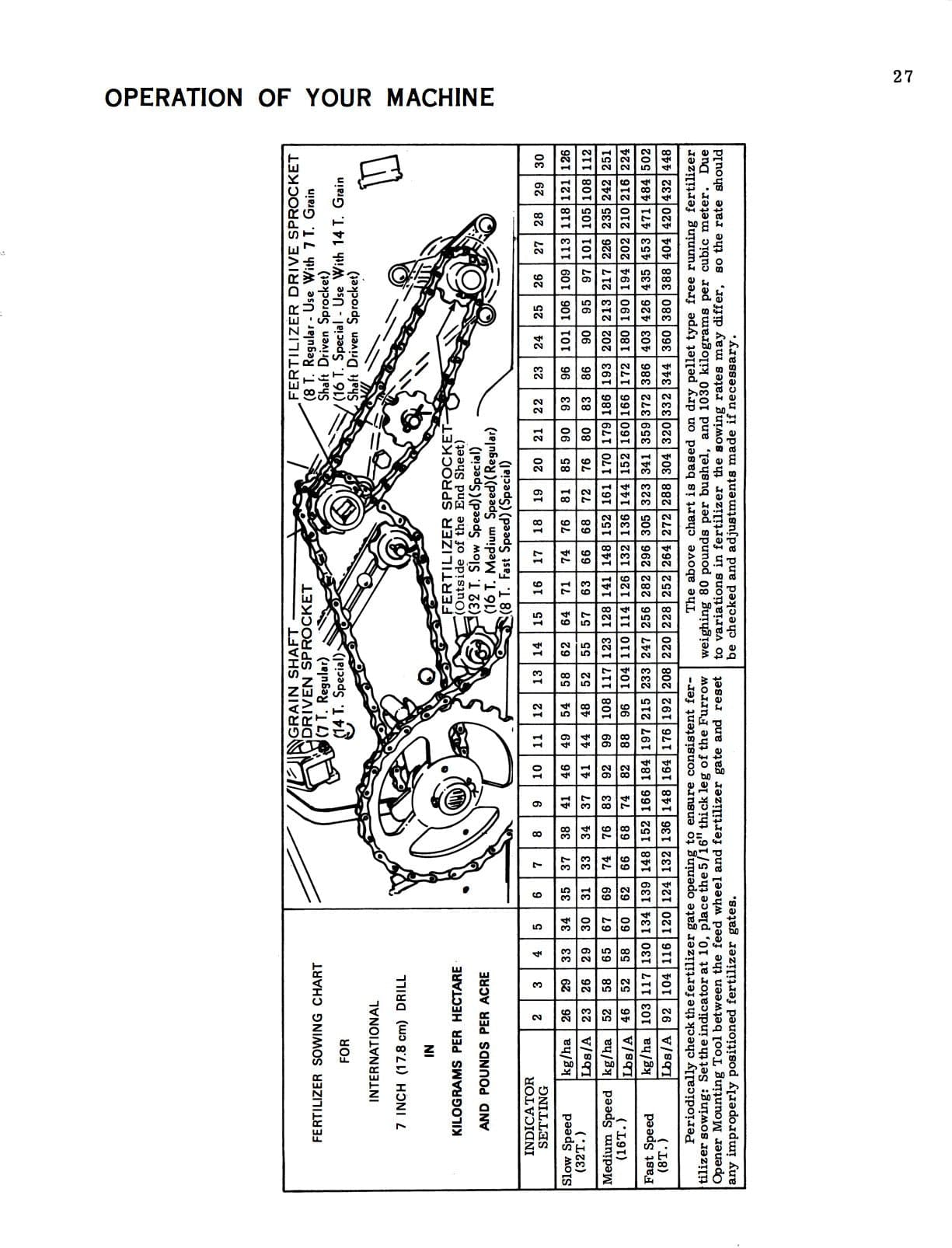 International 510 Grain Drill Operators Manual