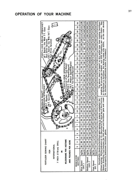 International 510 Grain Drill Operators Manual