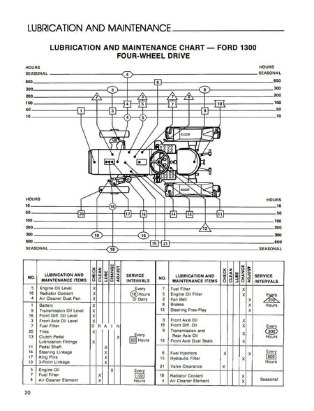 Ford 1300 Tractor - Operator's Manual - Ag Manuals - A Provider of Digital Farm Manuals - 3