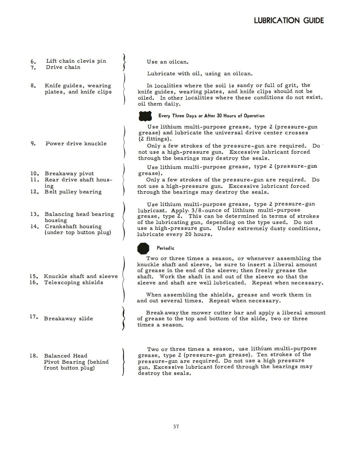 International 110 Balanced Mower Operator’s Manual Download