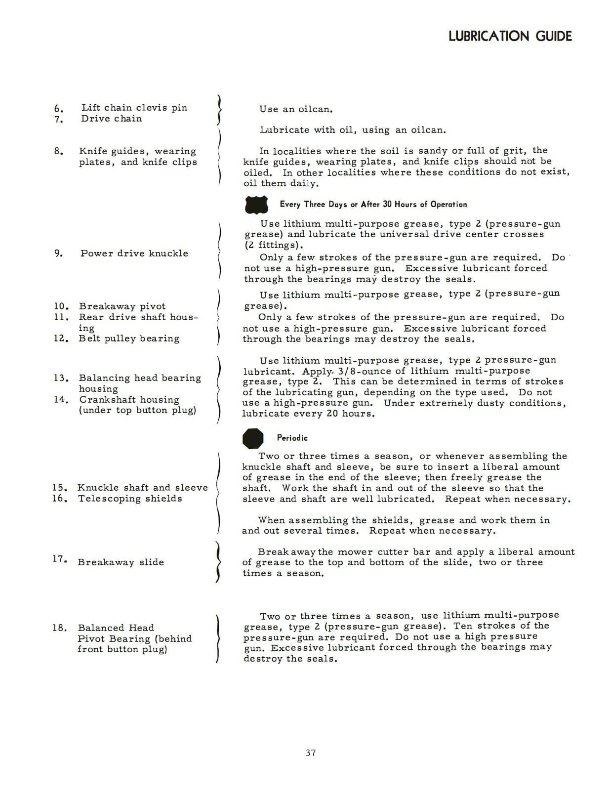 International 110 Balanced Mower Operator’s Manual Download