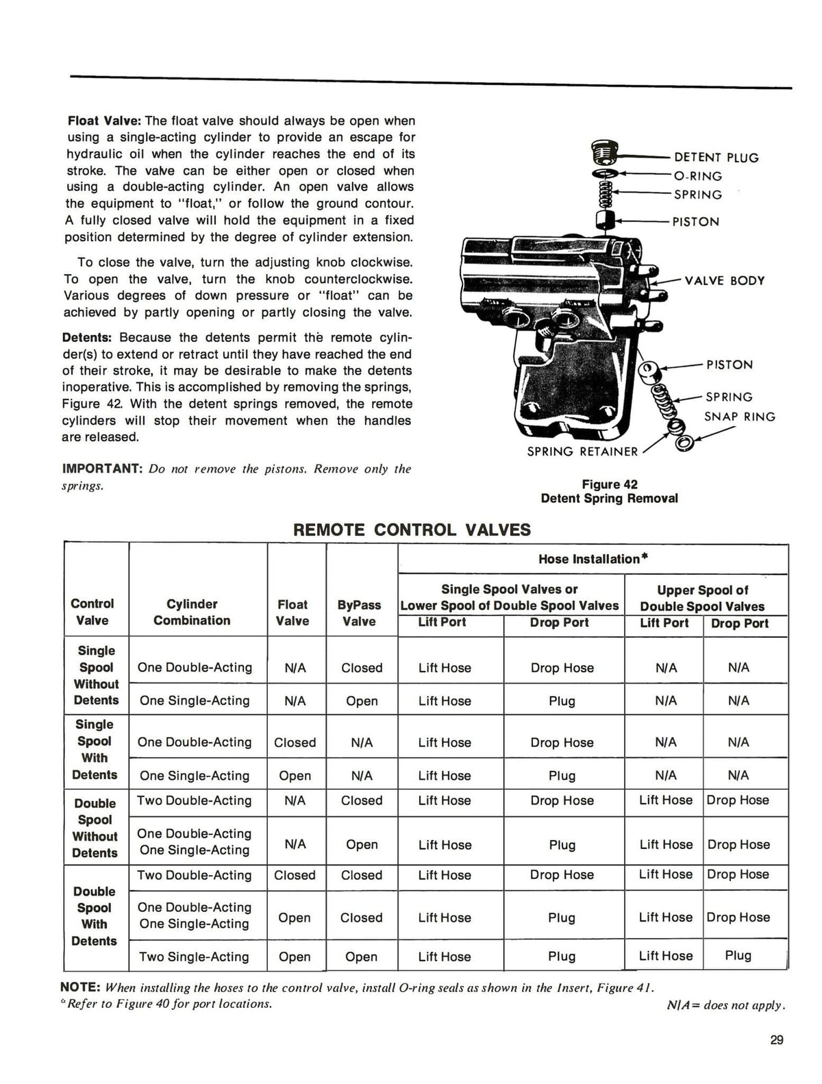 Ford 3400, 3500, 4400 & 4500 Industrial Tractors Operator’s Manual Download