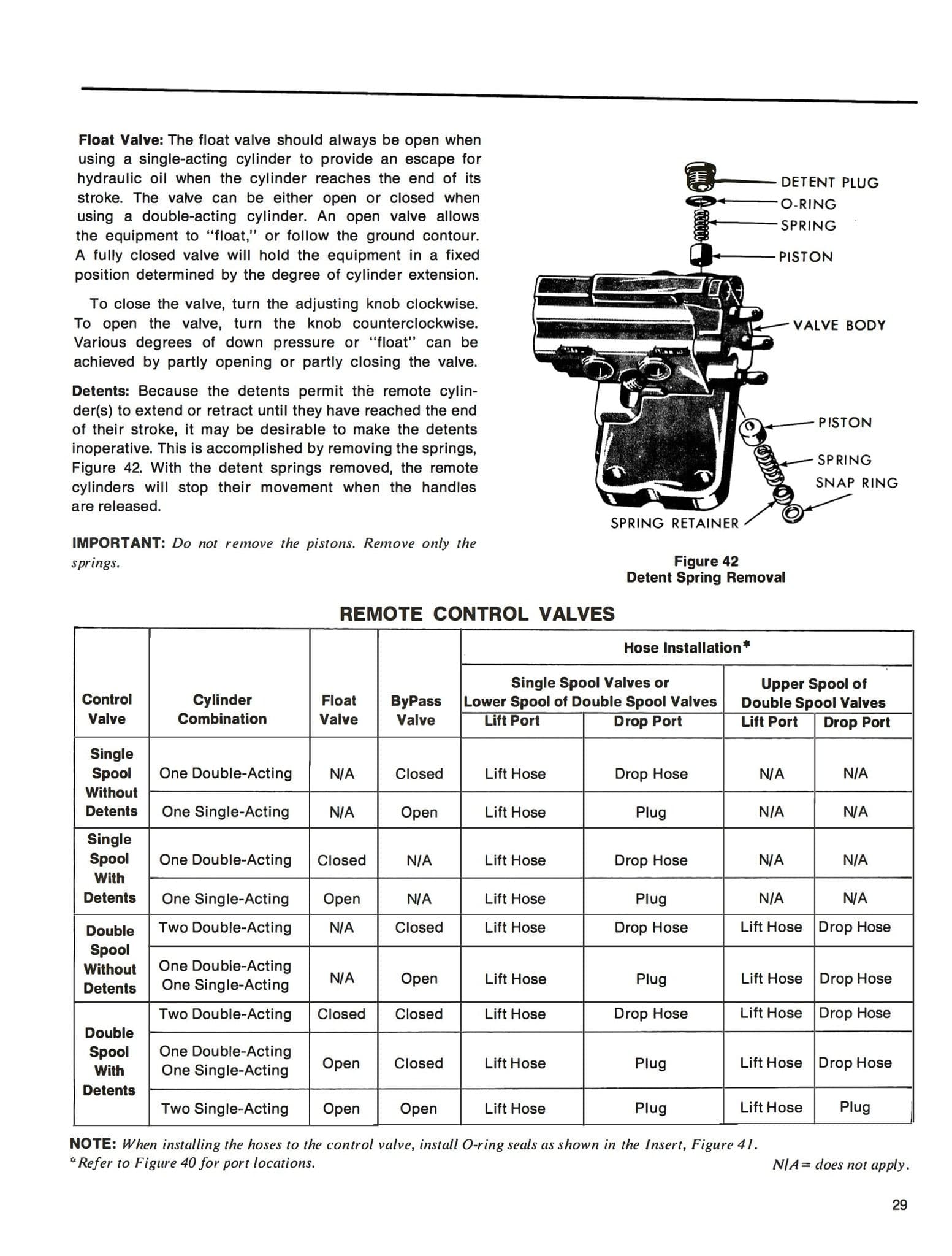 Ford 3400, 3500, 4400 & 4500 Industrial Tractors Operator’s Manual Download