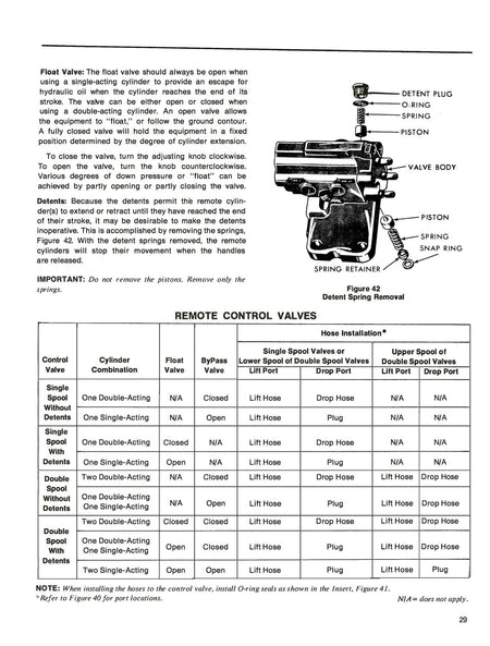 Ford 3400, 3500, 4400 & 4500 Industrial Tractors Operator’s Manual Download