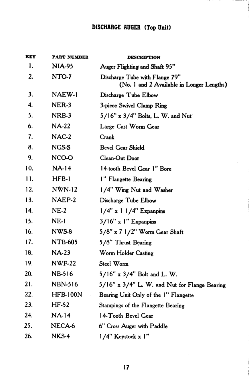 Papec Portable Feed Maker and 20" Hammermill - Ag Manuals - A Provider of Digital Farm Manuals - 3