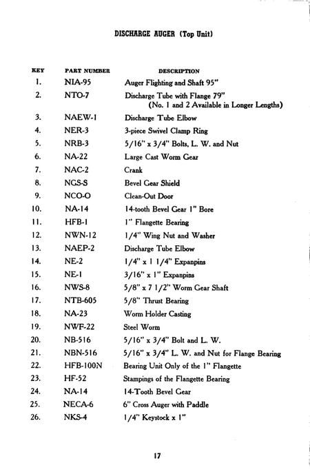 Papec Portable Feed Maker and 20" Hammermill - Ag Manuals - A Provider of Digital Farm Manuals - 3