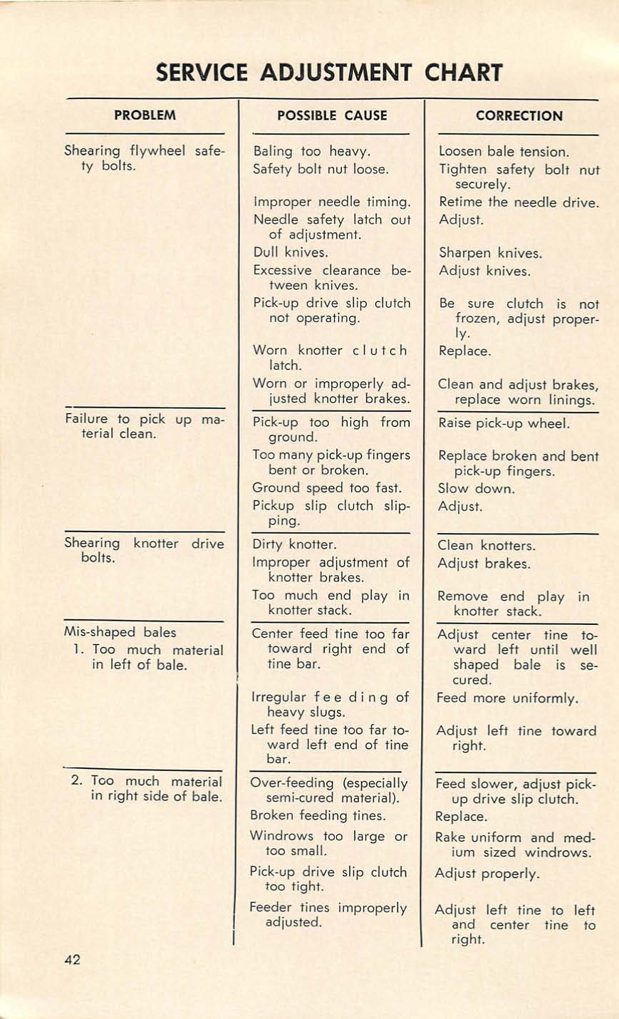 New Holland Super Hayliner 78 Baler - Owner's Manual - Ag Manuals - A Provider of Digital Farm Manuals - 3