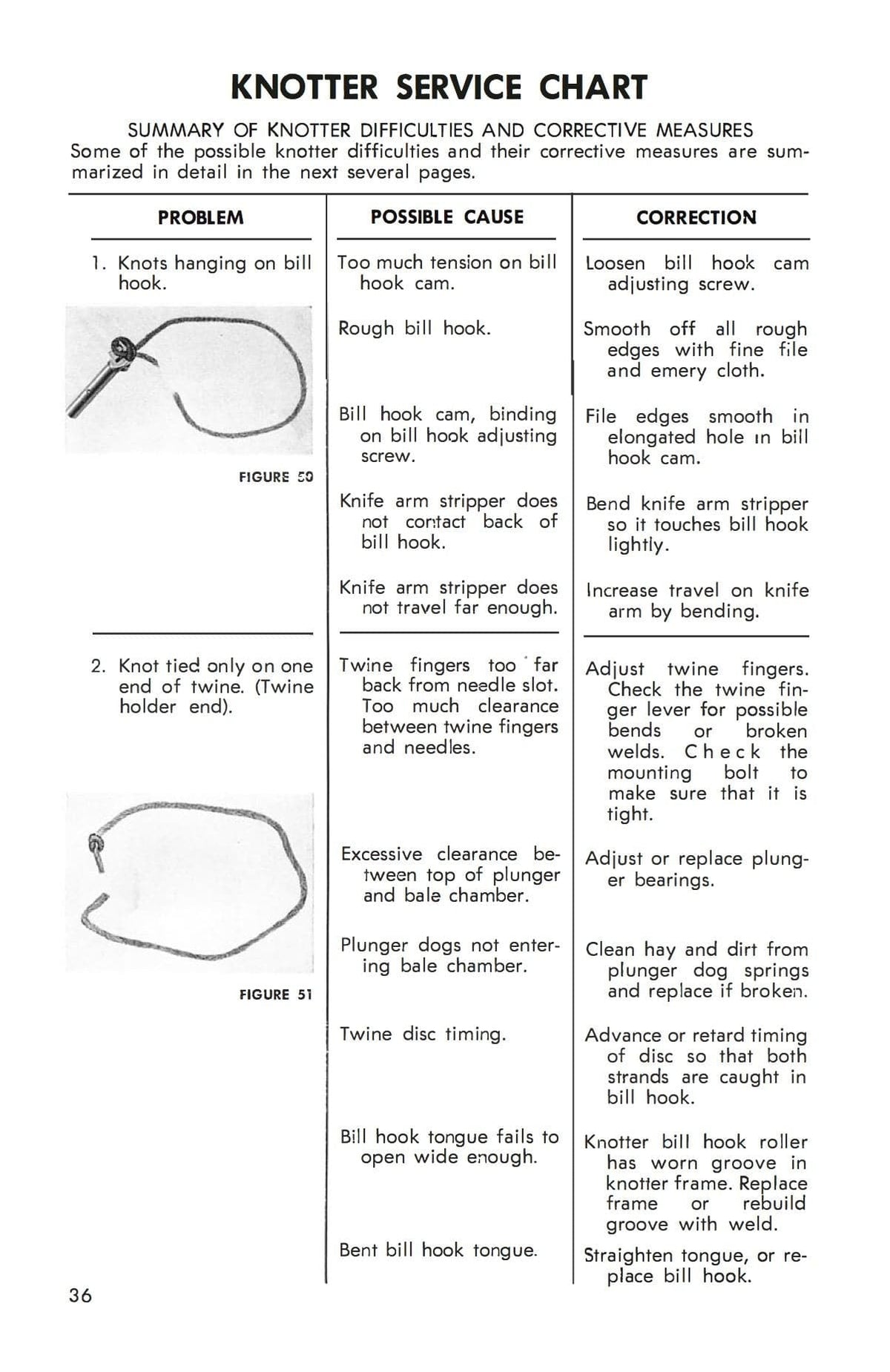 New Holland Super Hayliner 69 Baler Download