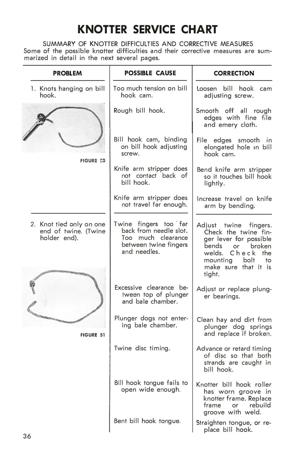 New Holland Super Hayliner 69 Baler Download