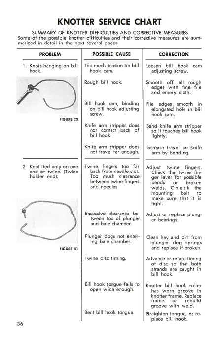 New Holland Super Hayliner 69 Baler Download