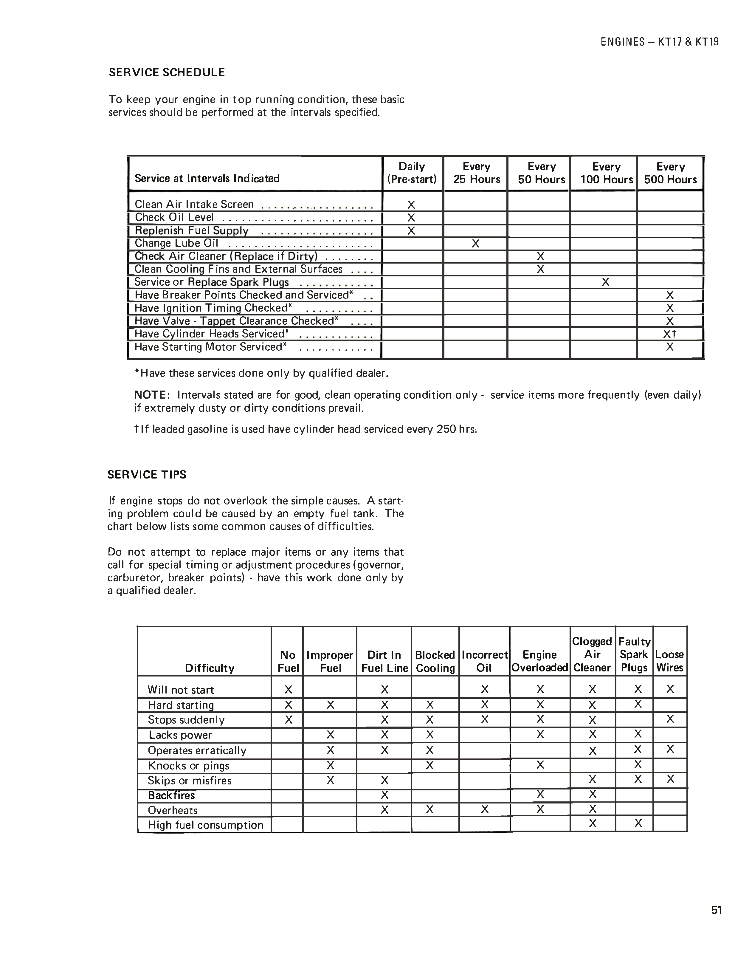 Allis Chalmers Model 900 Series Lawn & Garden Tractors - Operator's Manual.