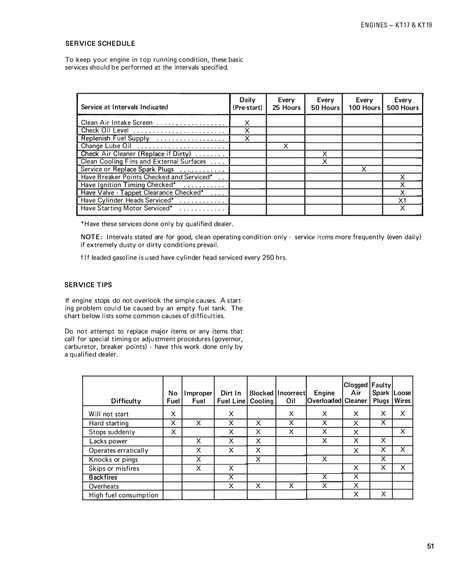 Allis Chalmers Model 900 Series Lawn & Garden Tractors - Operator's Manual.