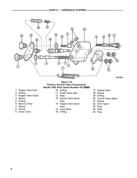 A technical schematic diagram page from aFord 1910 2110 service manual showing the hydraulic system's position control valve components with numbered callouts and a parts list.
