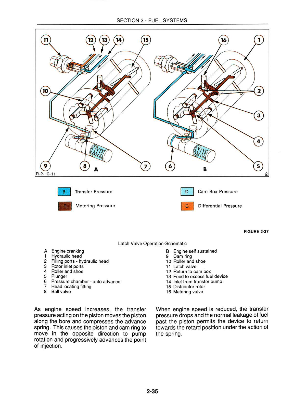 Technical diagram of a fuel system with labeled components for a Ford 455D 555D 575D 655D 675D Backhoe Service Manual