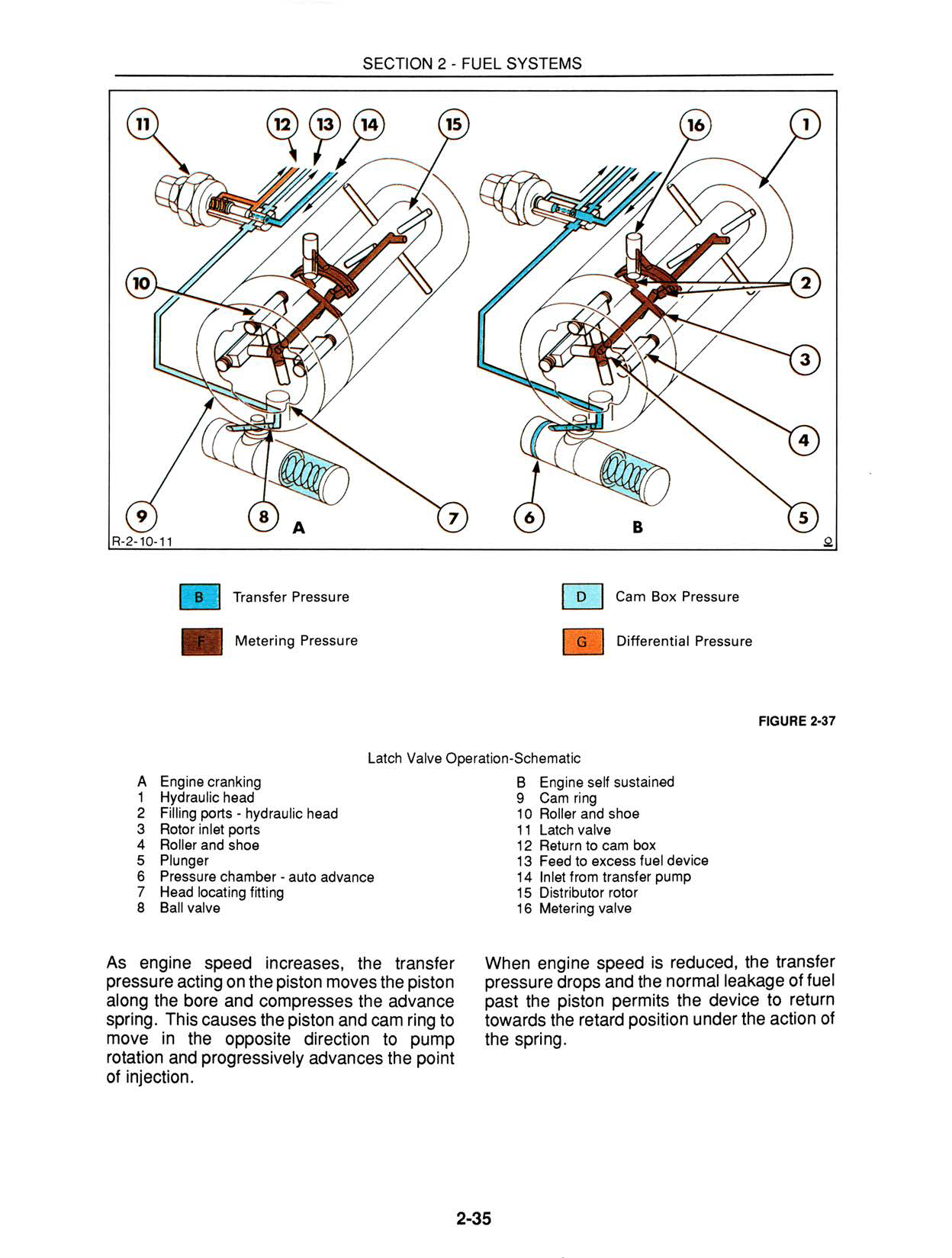 Technical diagram of a fuel system with labeled components for a Ford 455D 555D 575D 655D 675D Backhoe Service Manual