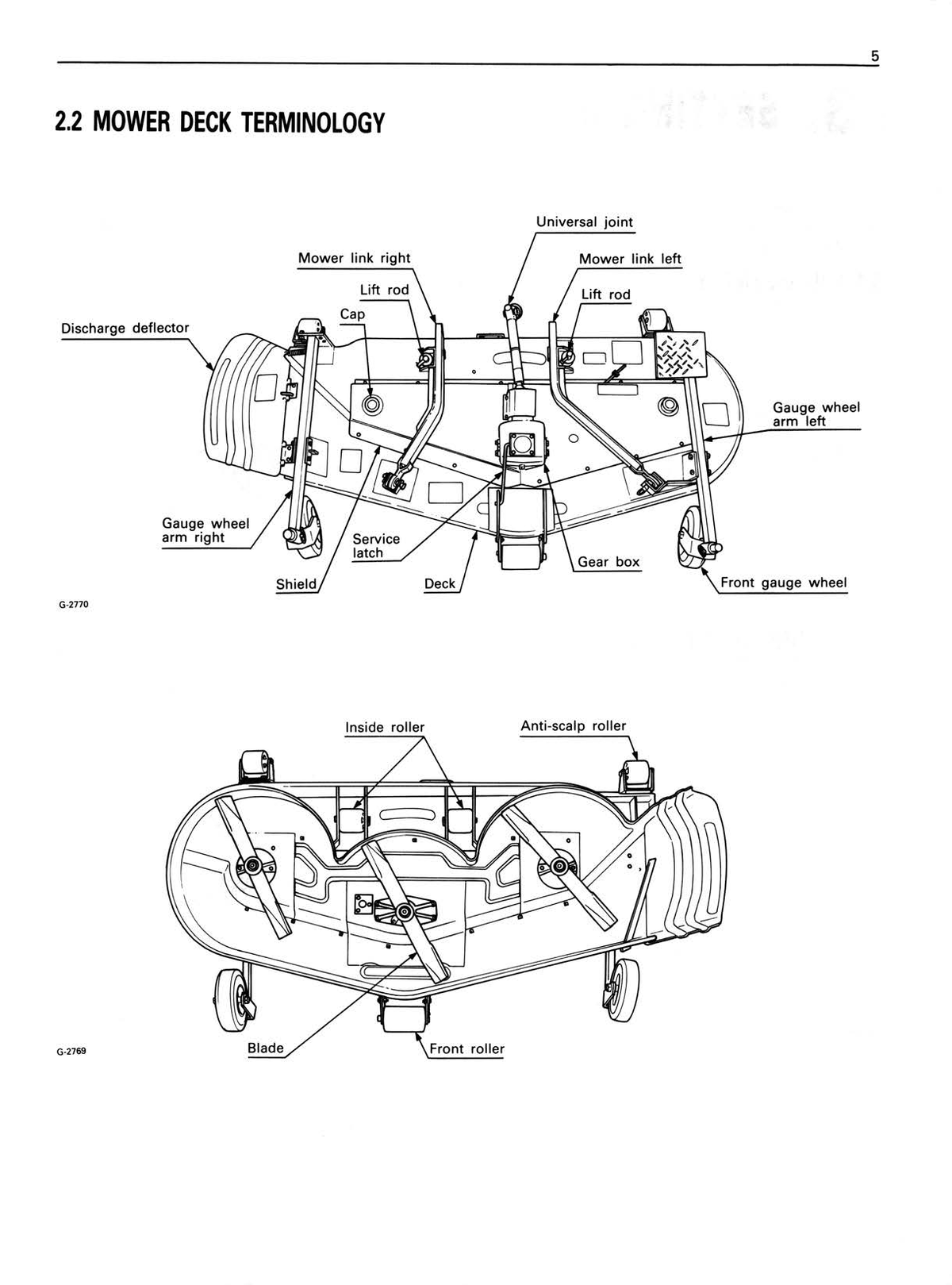 A black and white technical line drawing page titled '2.2 MOWER DECK TERMINOLOGY' showing labeled diagrams of a mower deck from above and front angles with parts such as lift roller, gauge wheel arm, and blade.