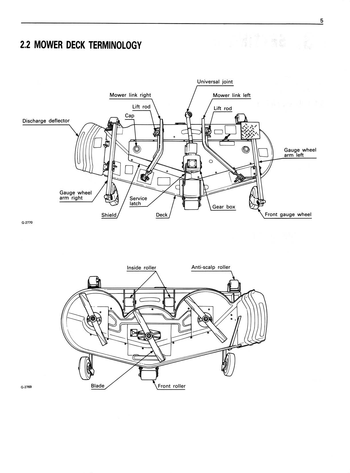 A black and white technical line drawing page titled '2.2 MOWER DECK TERMINOLOGY' showing labeled diagrams of a mower deck from above and front angles with parts such as lift roller, gauge wheel arm, and blade.