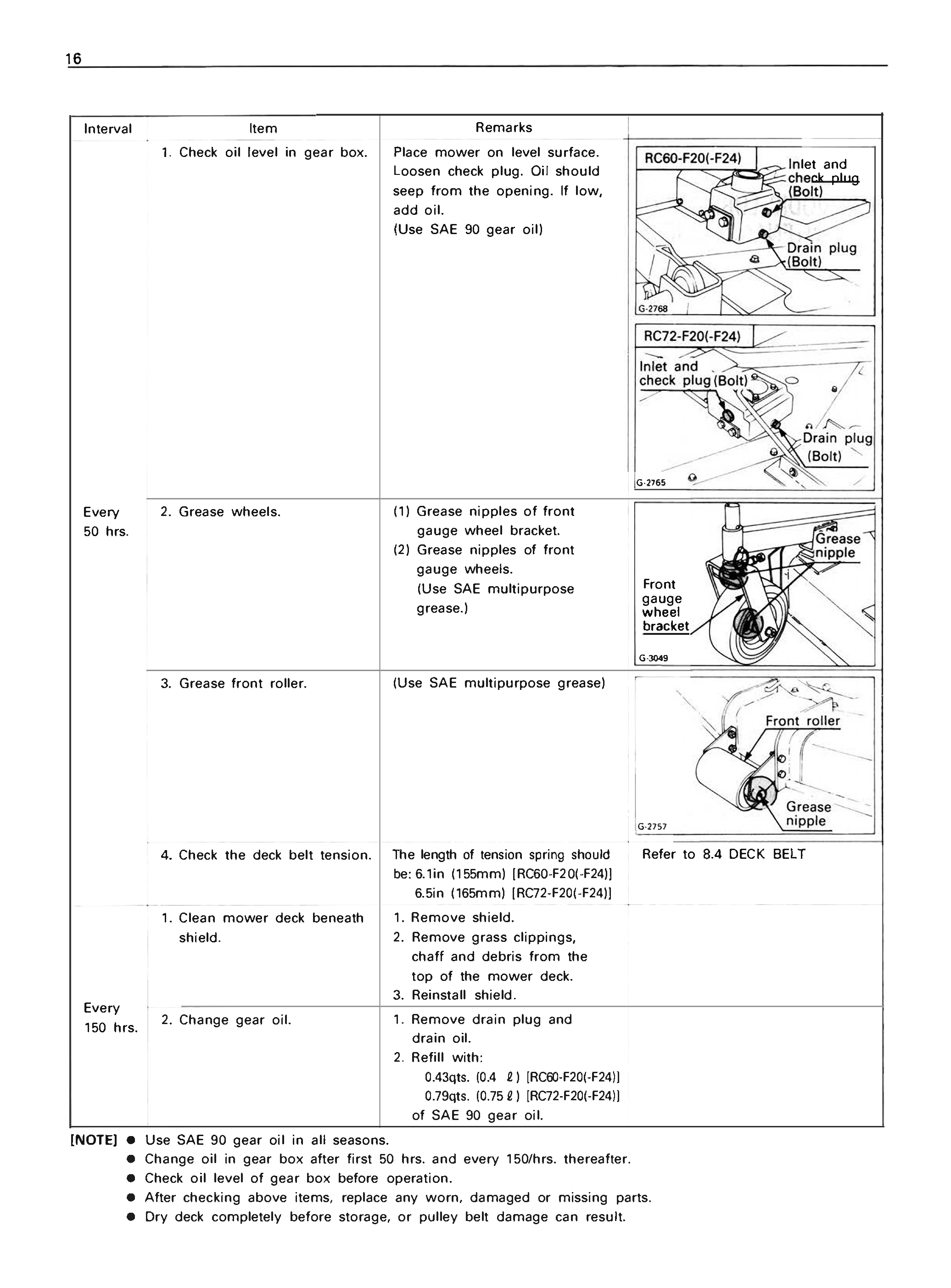 A printed maintenance manual page with text instructions and labeled technical diagrams for greasing and checking oil levels on a vehicle, including parts like the front wheel bracket, wheel gauge wheels, and drain plug.
