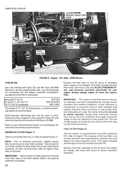 Technical diagram of a Allis-Chalmers 6060-6080 tractor engine with labeled parts on a white background