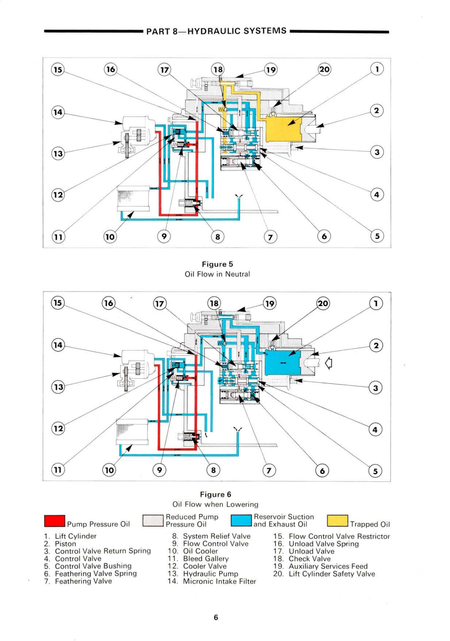 Ford 2600, 3600, 4100, 4600, 5600, 6600, 6700, 7600 &amp; 7700 Tractor Service Repair Manual