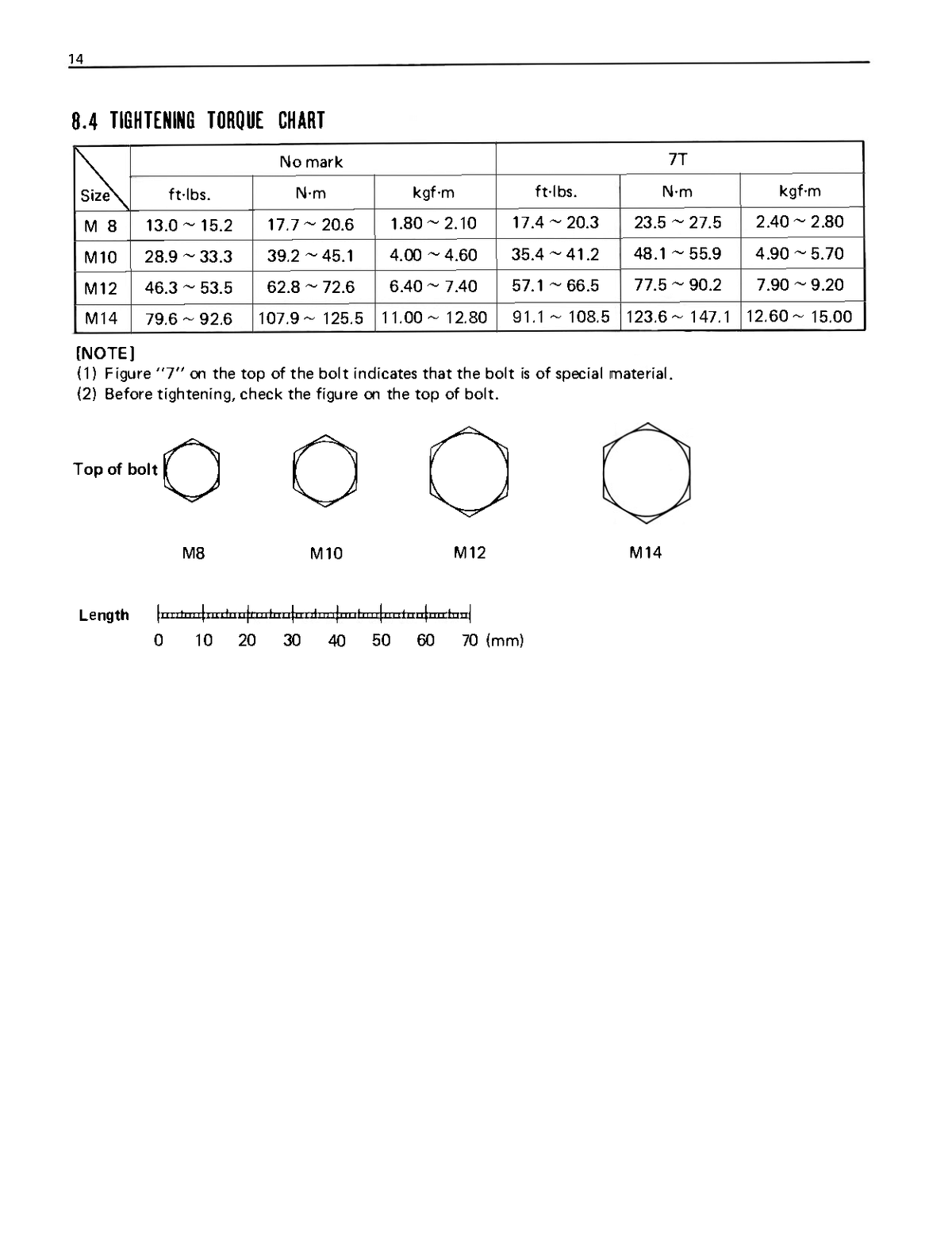 Kubota Rotary Mower Model RC40-G, RC44-G, RC48-G Operator's Manual