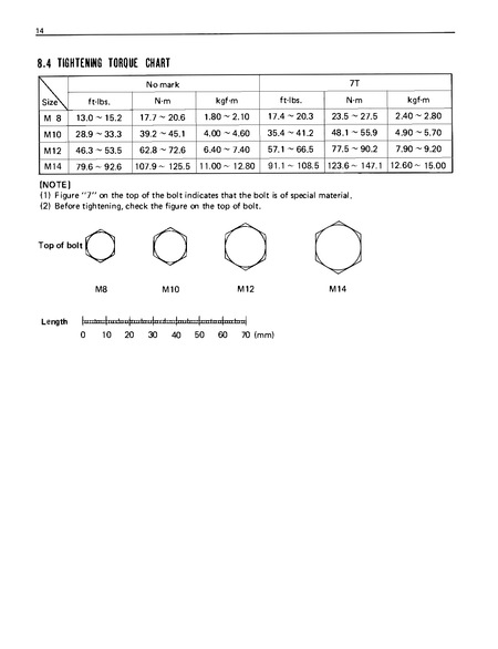 Kubota Rotary Mower Model RC40-G, RC44-G, RC48-G Operator's Manual