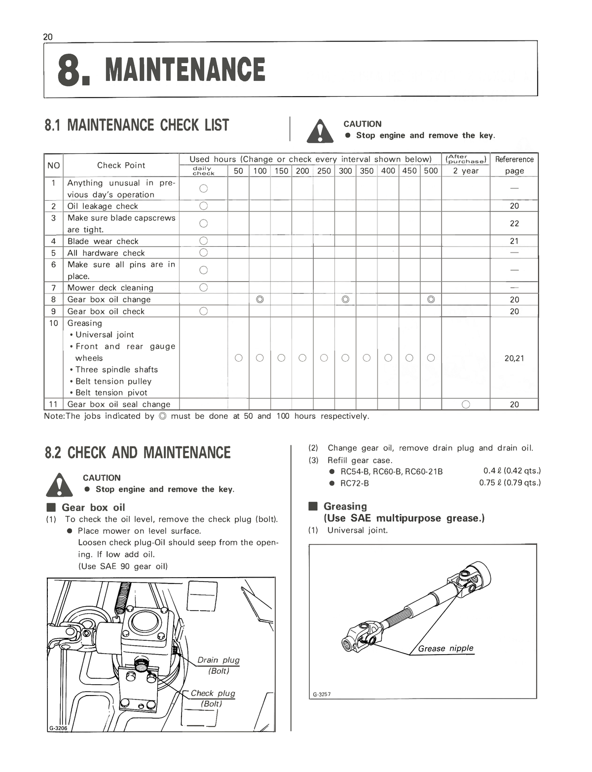 Kubota RC54-B, RC60-B, RC60-21 B, RC72-B Rotary Mower Manual