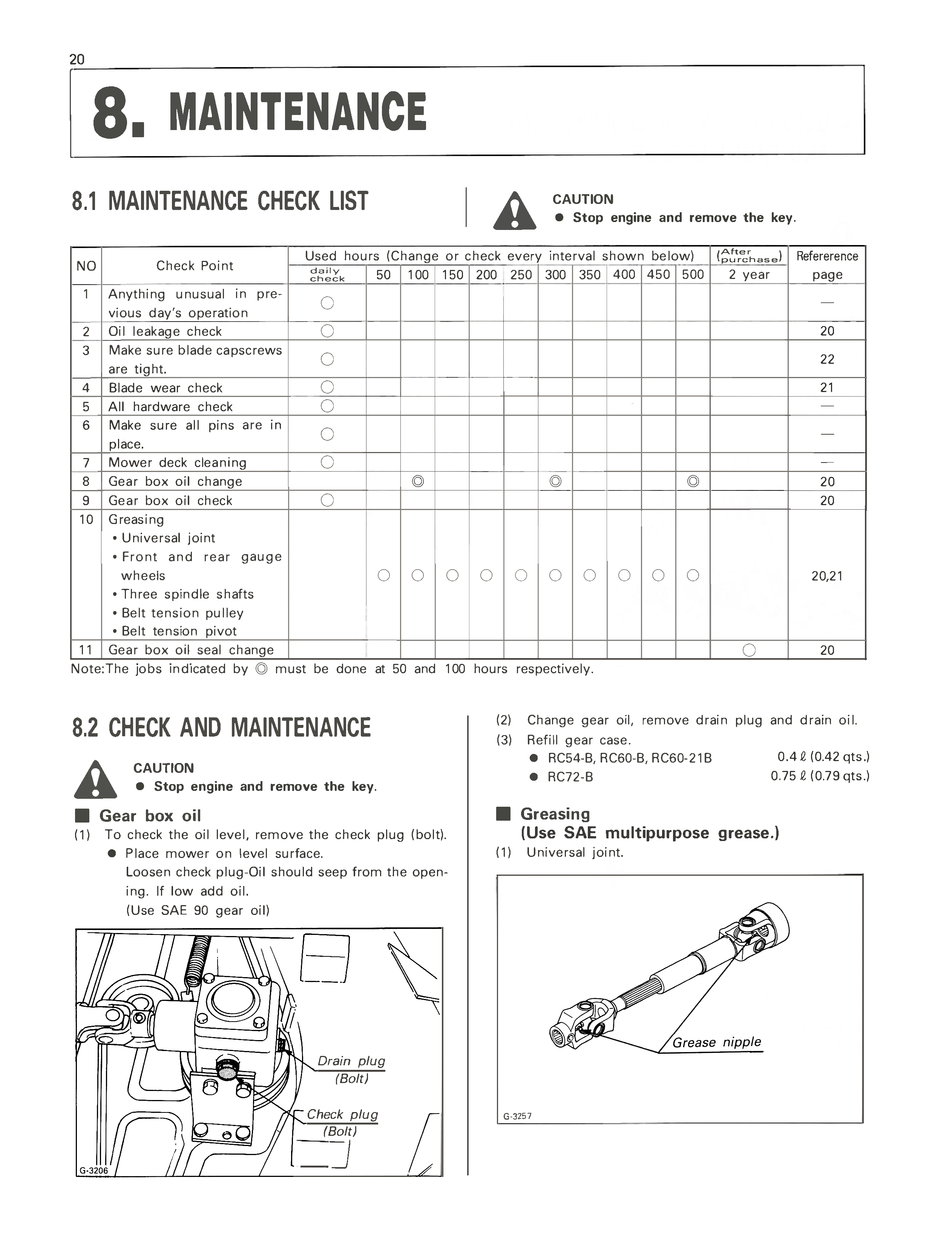 Kubota RC54-B, RC60-B, RC60-21 B, RC72-B Rotary Mower Manual