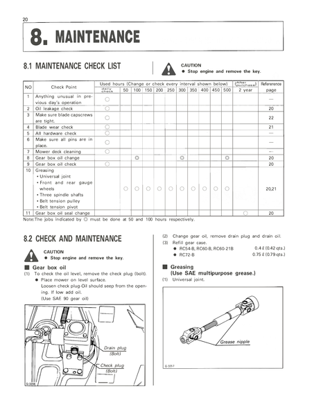 Kubota RC54-B, RC60-B, RC60-21 B, RC72-B Rotary Mower Manual