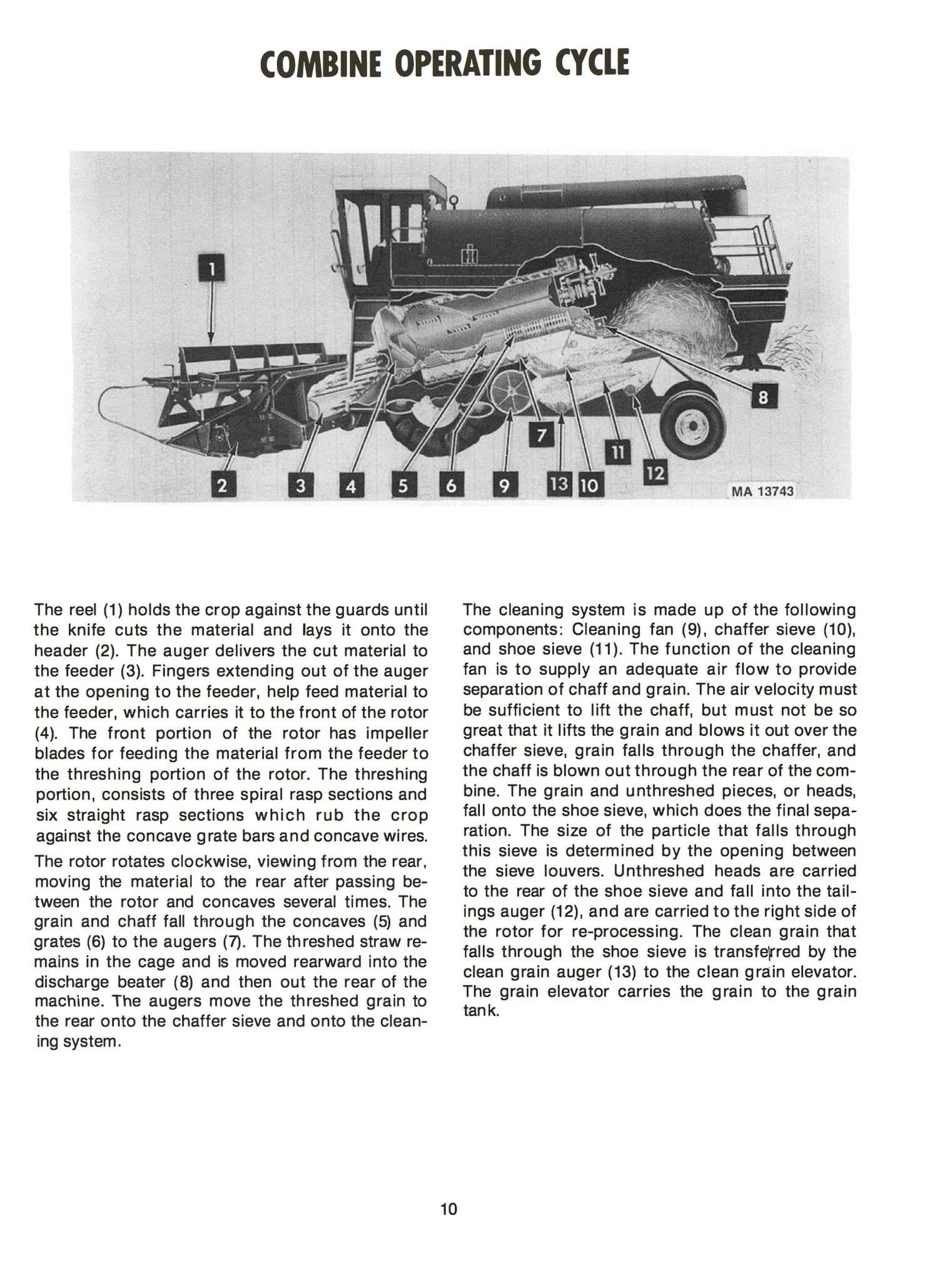 INTERNATIONAL 1440, 1460 AND 1480 COMBINES Operator's Manual Ag