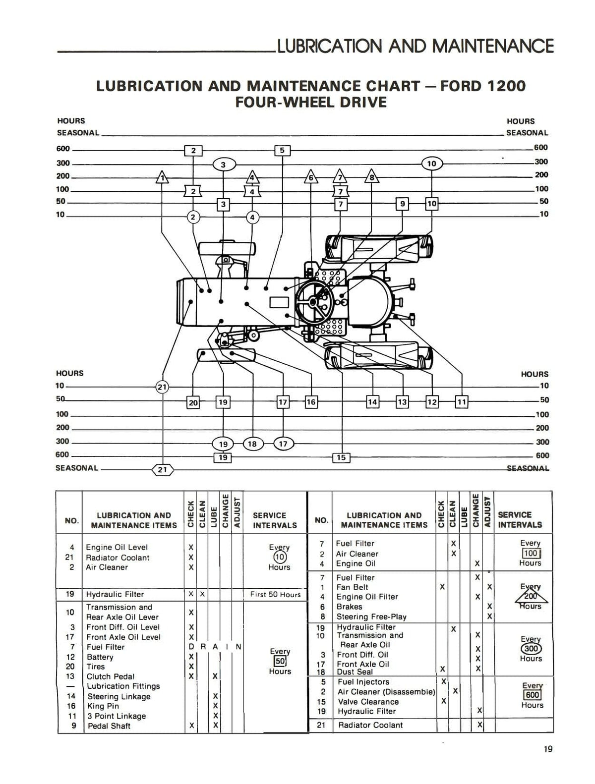 Download Tractor Manuals Ford Service 1200
