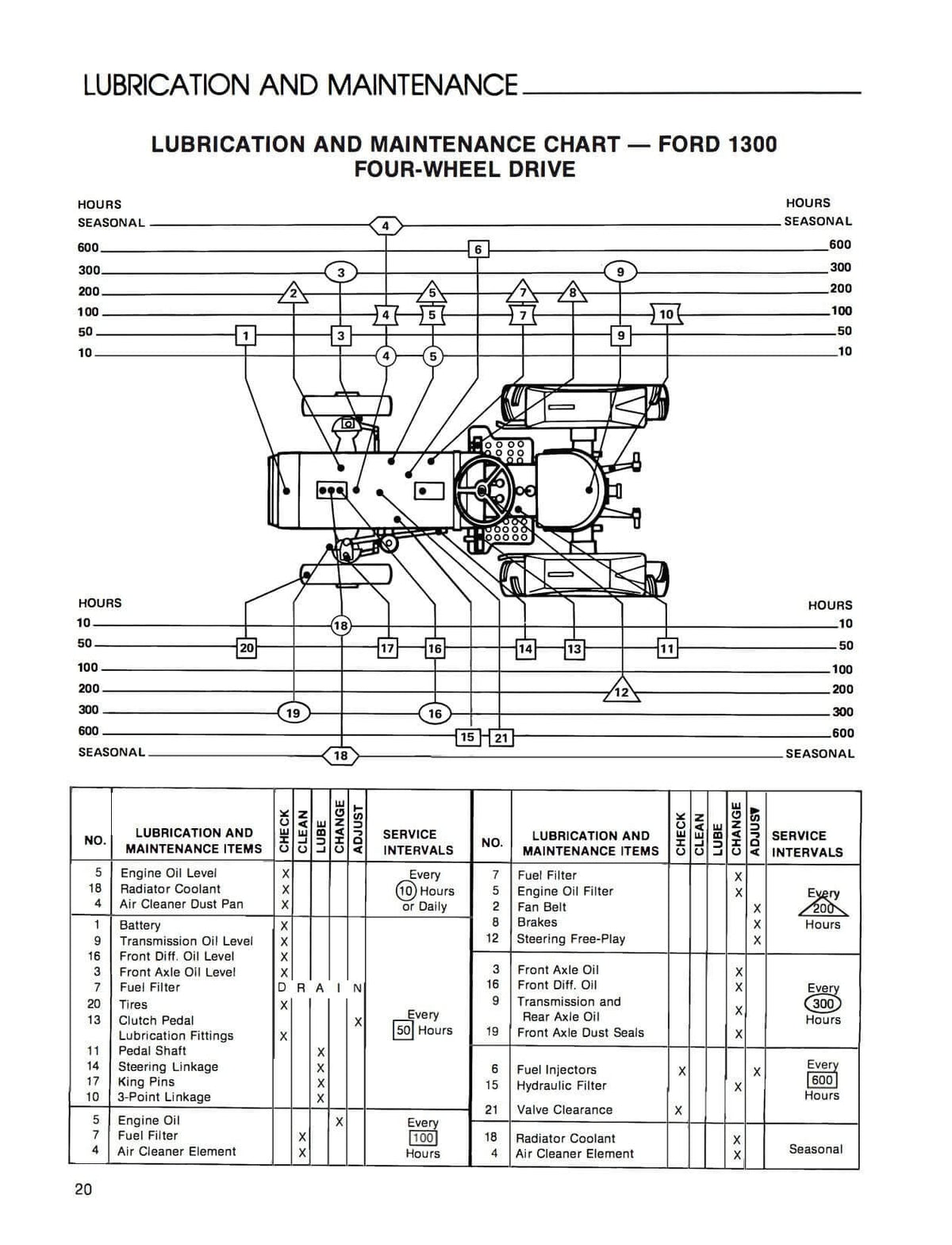 Ford 1700 Tractor Service Manual Ford 1700 Tractor Service Manual