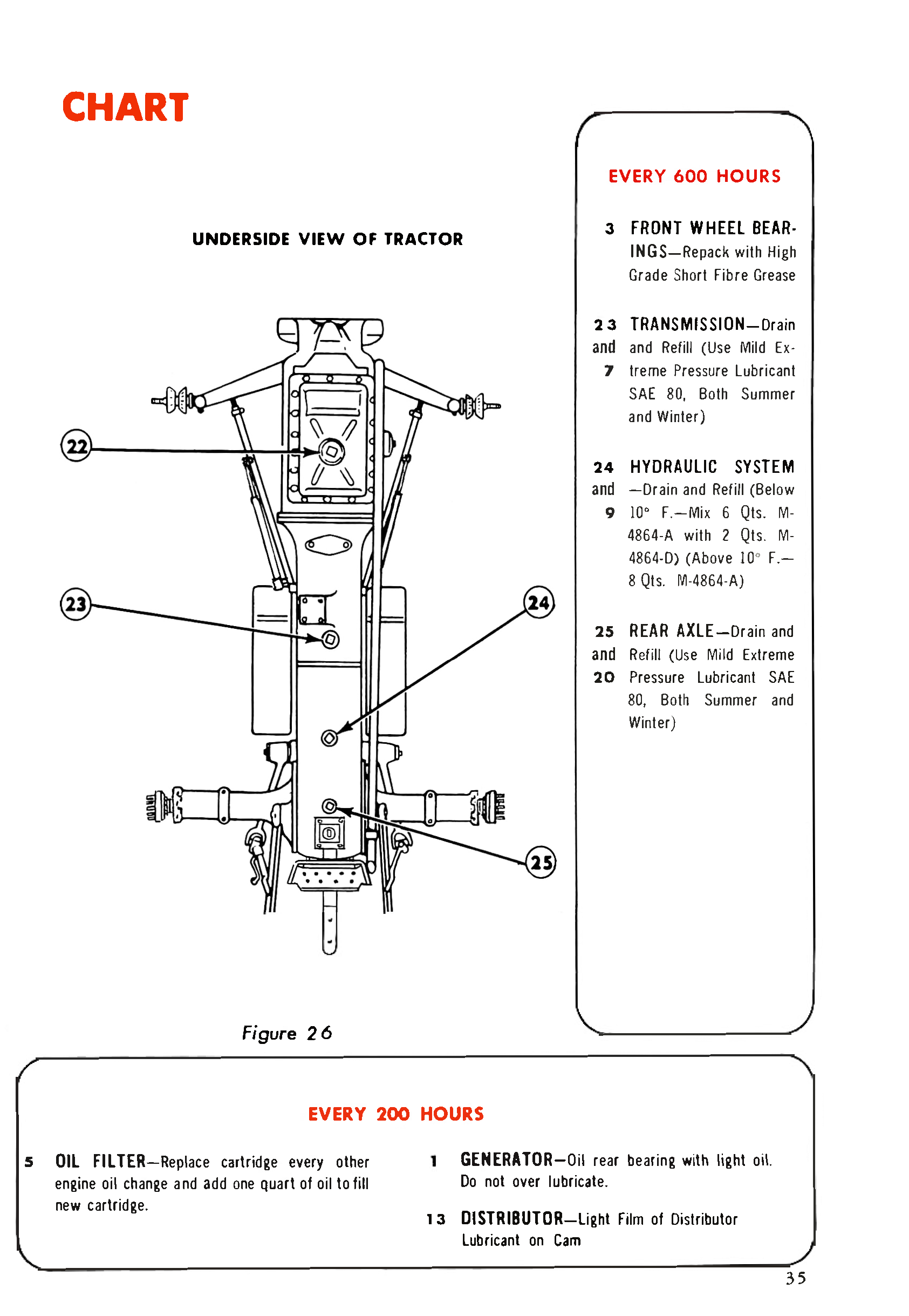 Ford Tractor 601 and 801 Series Operator's Manual