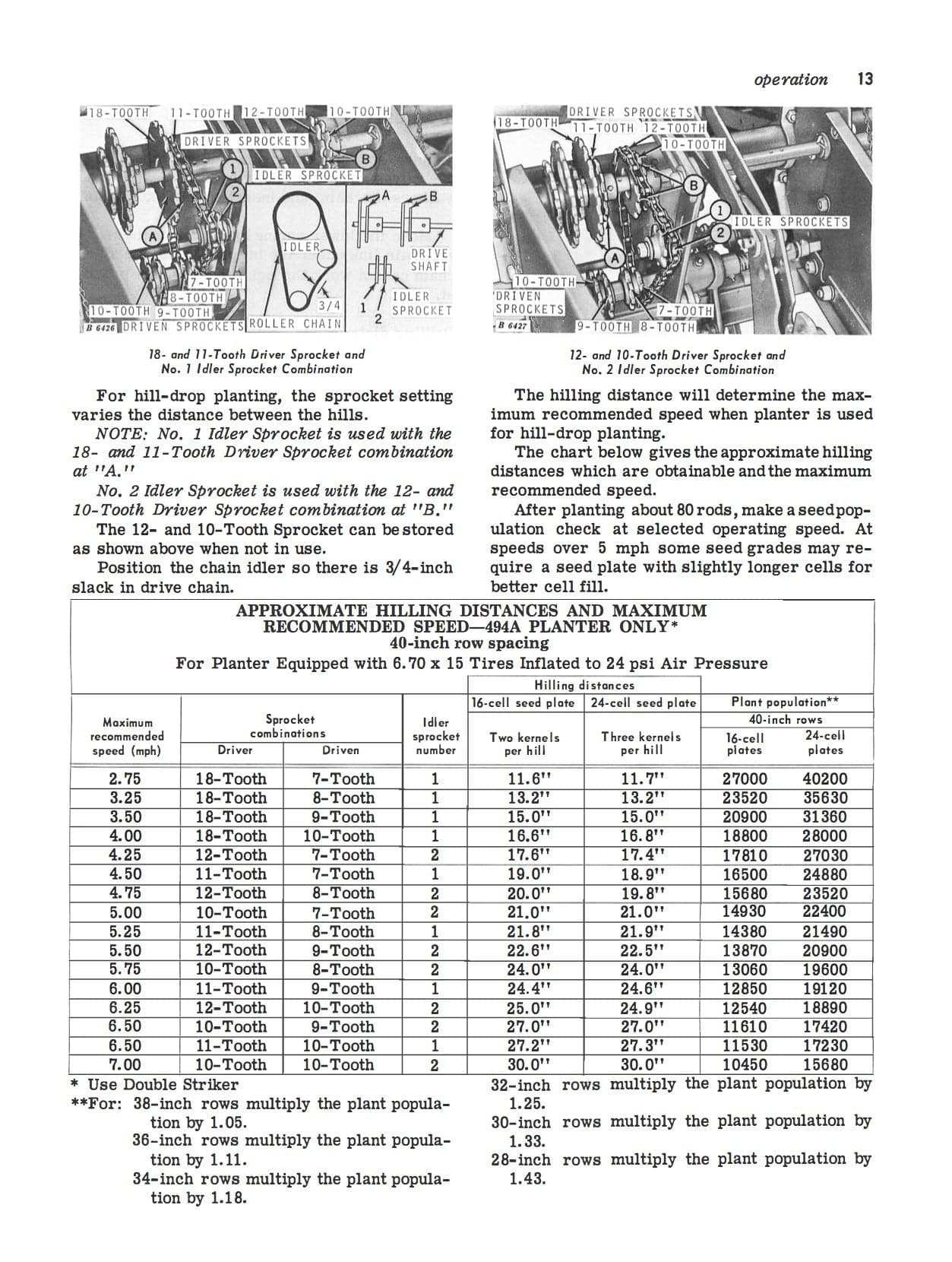 John Deere 494A and 495A Corn Planters - Operator's Manual - Ag Manuals - A Provider of Digital Farm Manuals - 2