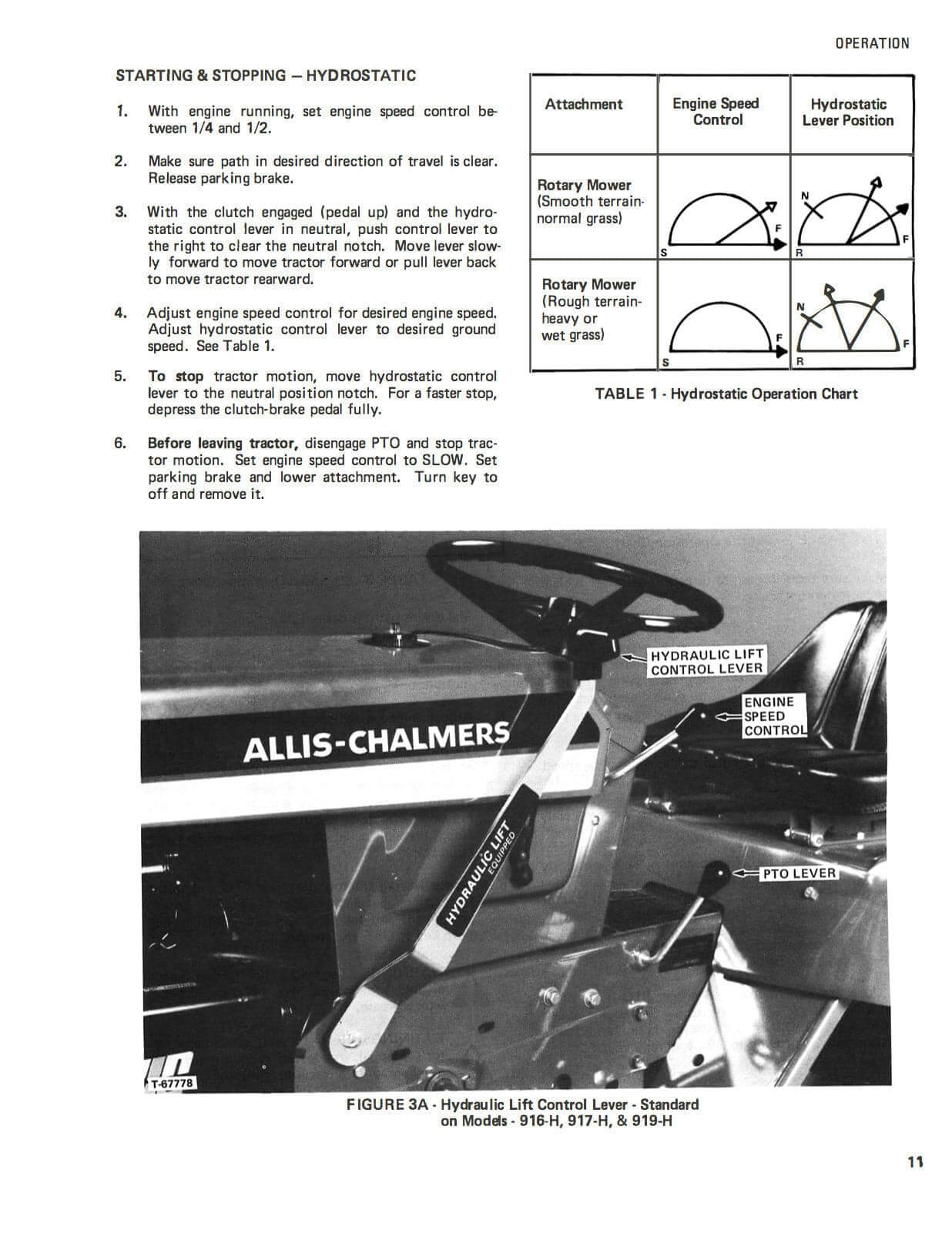 Allis Chalmers Model 900 Series Lawn & Garden Tractors - Operator's Manual valuable information.