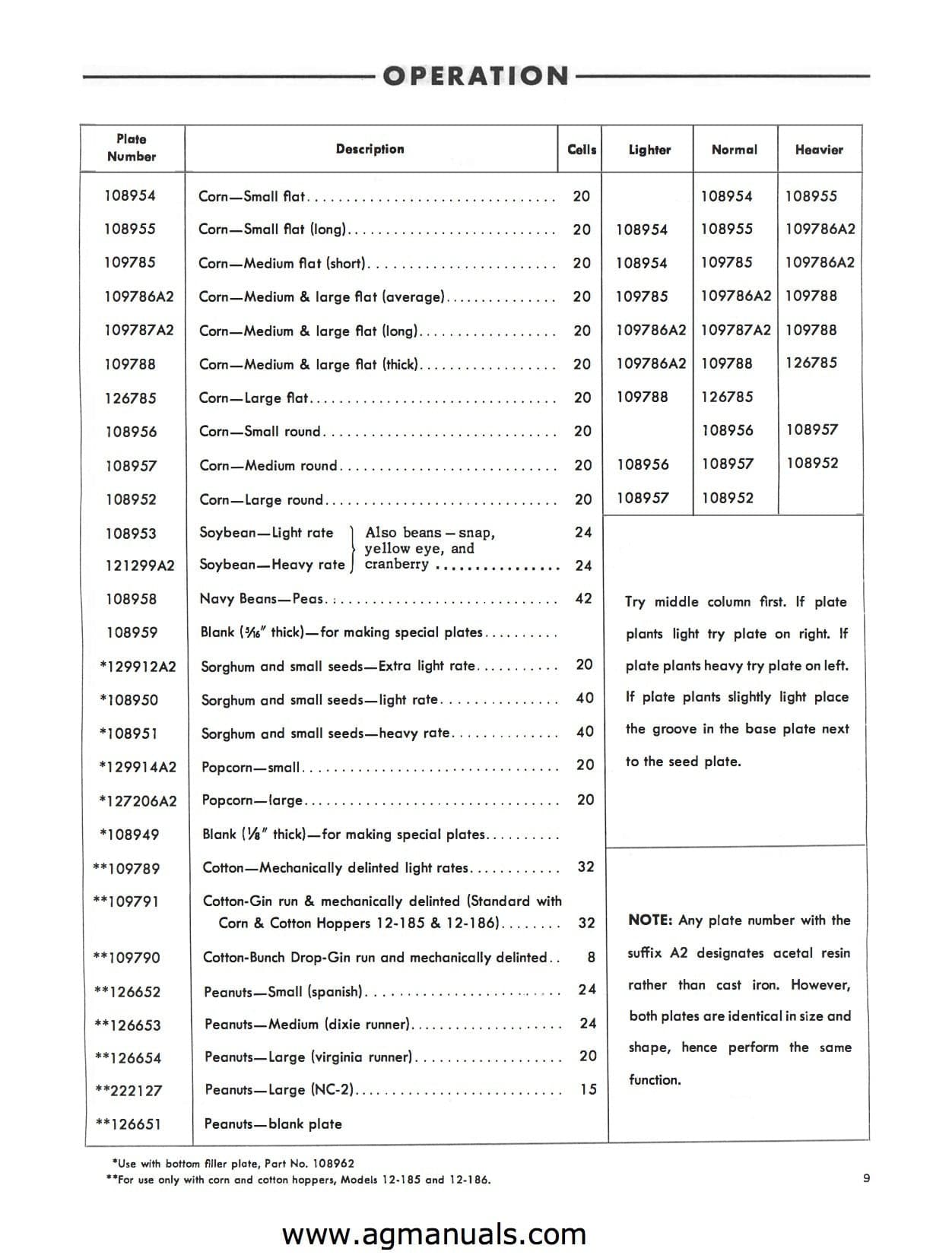 seed corn planter plate chart Ford Rear Mounted Drill Planters Series 309 Manual Download
